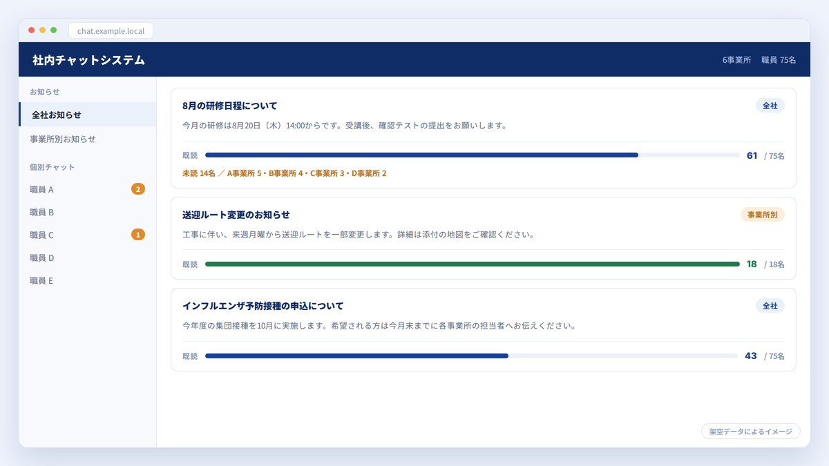 社内チャットシステムの画面イメージ