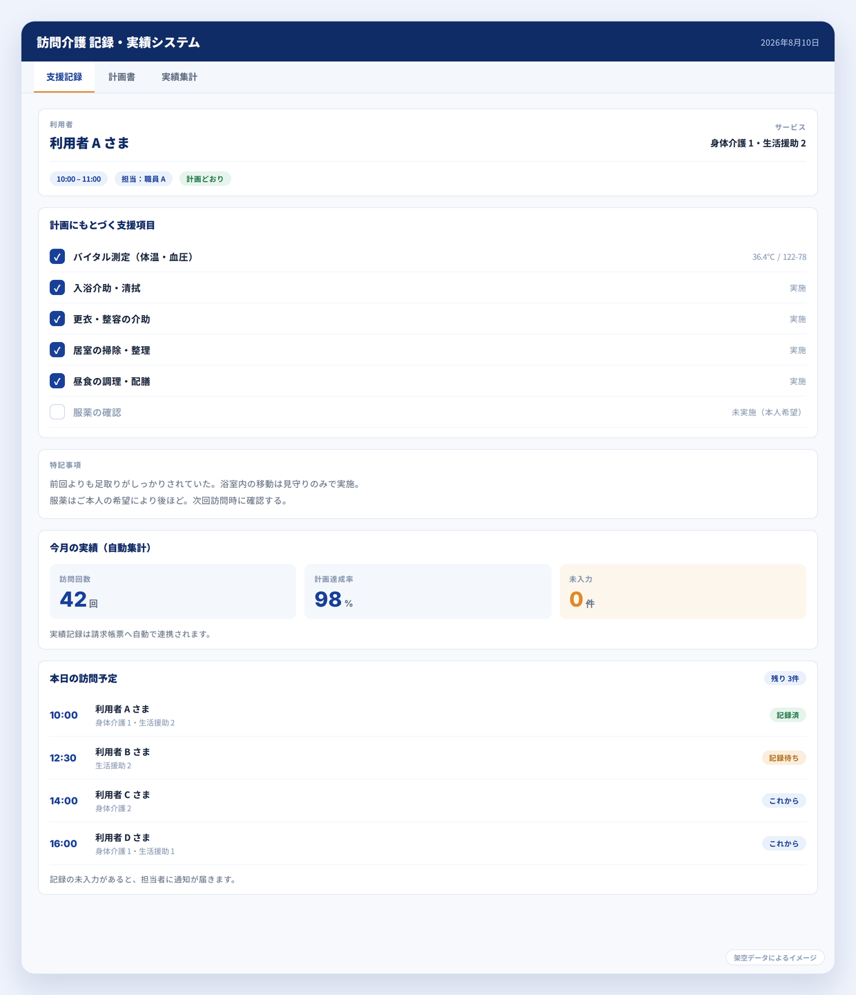 訪問介護の記録・実績システムの画面イメージ