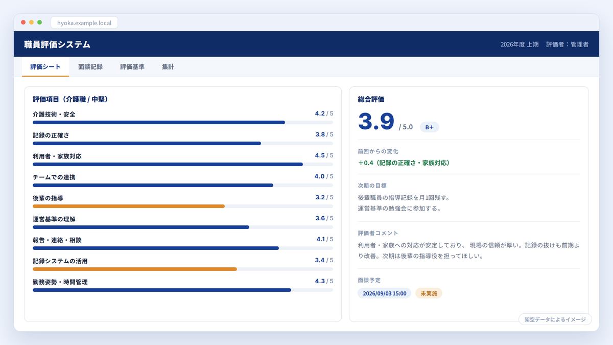 職員評価システムの画面イメージ